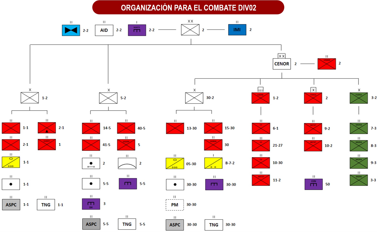 OrganizaciÓn Para El Combate Div02 Ejército Nacional De Colombia 1956