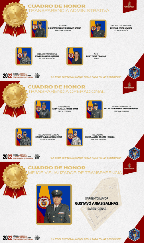 Cuadros de Honor DANTE - Primer Trimestre