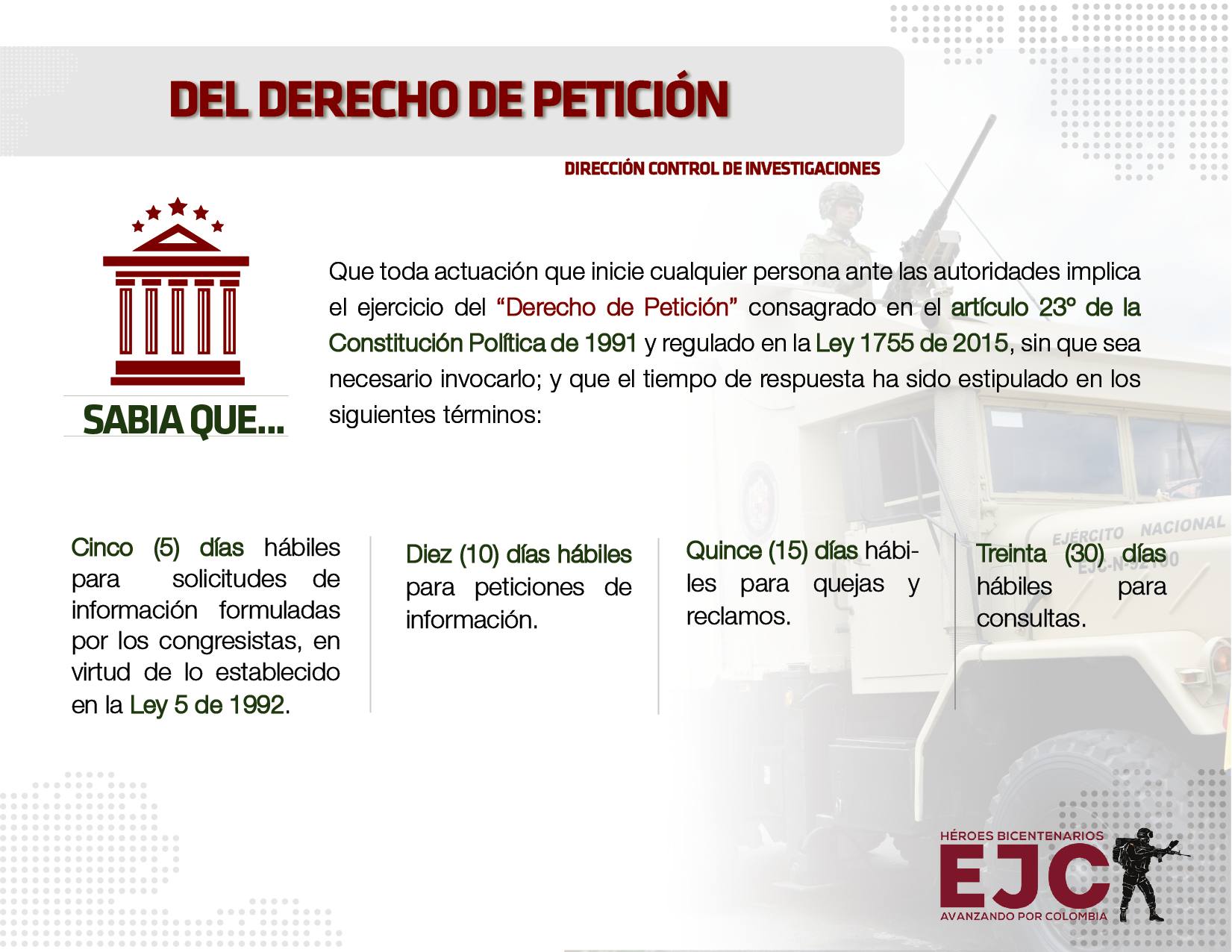 3. Del derecho de petición